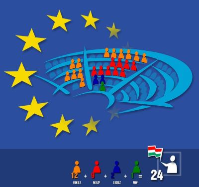 A 2004-es európai parlamenti választás magyar képviselői